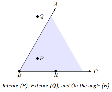 A diagram showing angle ABC. Point P is located in the shaded interior region. Point Q is in the unshaded exterior region. Point R is on the arm BC.